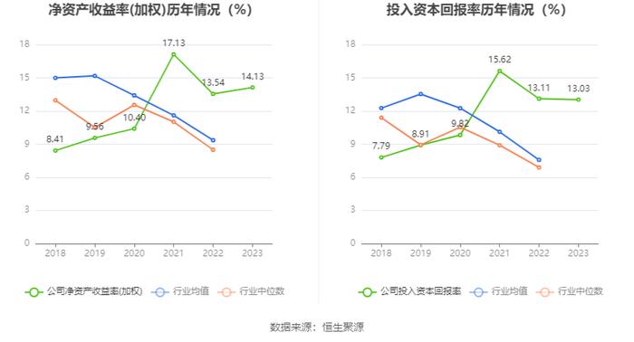 克莱特：2023年净利润同比增长20.53% 拟10派5元