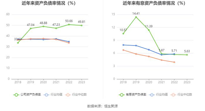 东软集团：2023年盈利7391.25万元 拟10派1.3元