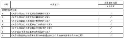 证券代码：688630    证券简称：芯碁微装    公告编号：2024-025