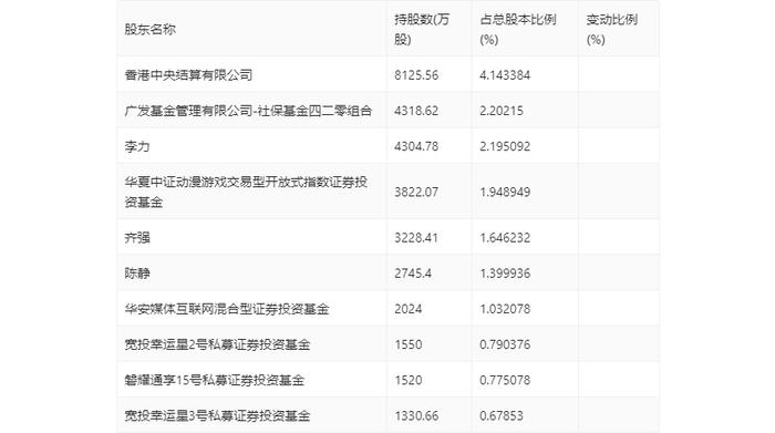 神州泰岳：2024年第一季度净利润2.95亿元 同比增长65.62%