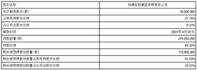 证券代码：603815    证券简称：交建股份    公告编号：2024-028