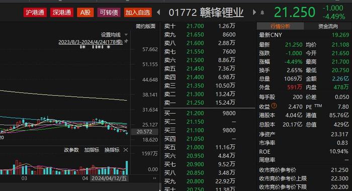 天齐锂业“爆雷”最受伤的是险资？中国太保举牌后持仓浮亏超60%，险资近两年举牌普遍账面亏损