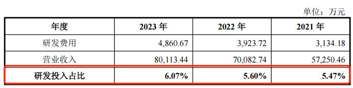 IPO雷达｜金天钛业进军科创板，研发独立性遭质疑