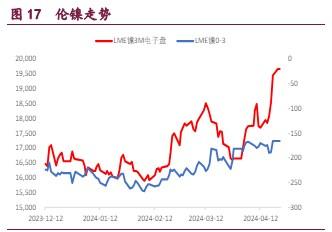 铜价观望情绪较浓 沪锌期价或将持续回落