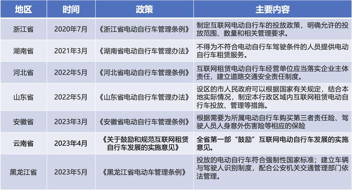 政策驱动出行新业态发展：网约车行业生态走向多元化，多方合力推动无人驾驶落地