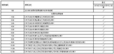 证券代码：002686    证券简称：亿利达    公告编号：2024-012