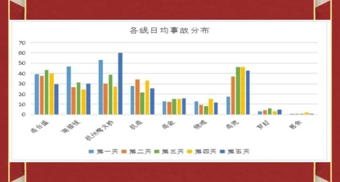 “五一”高速免费，宁波高速哪里会堵？什么时候堵？怎么绕行？