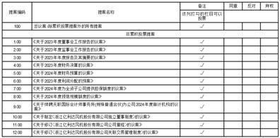 证券代码：002686    证券简称：亿利达    公告编号：2024-012