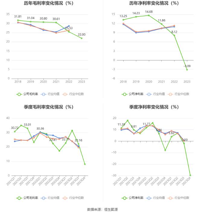 新农股份：2023年亏损2537.43万元 拟10派2元