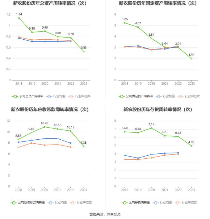 新农股份：2023年亏损2537.43万元 拟10派2元