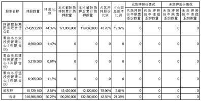 证券代码：603815    证券简称：交建股份    公告编号：2024-028