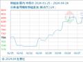 4月24日生意社棕榈油基准价为8132.00元/吨