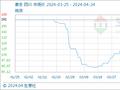 4月24日生意社麦冬基准价为132.75元/公斤