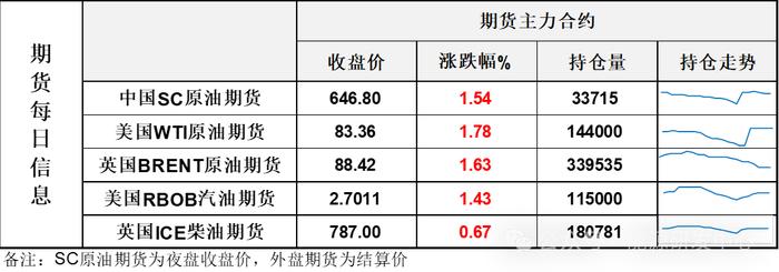 大涨！油价再次上演日内大反转，连收4根下影线回稳迹象明显