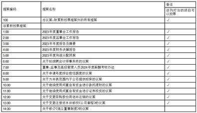 证券代码：002029    证券名称：七匹狼    公告编号：2024-020