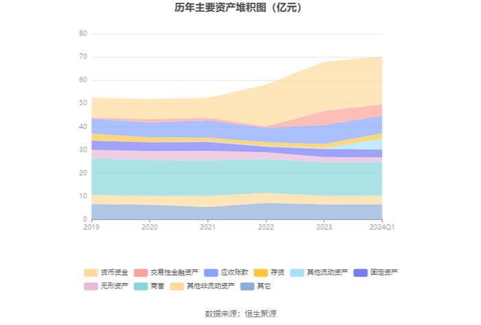 神州泰岳：2024年第一季度净利润2.95亿元 同比增长65.62%