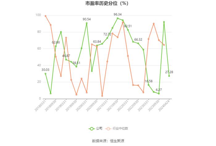 克莱特：2023年净利润同比增长20.53% 拟10派5元