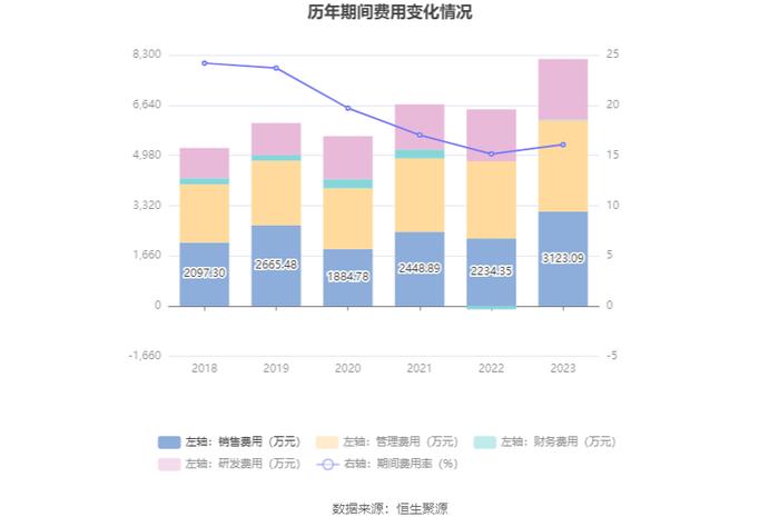 克莱特：2023年净利润同比增长20.53% 拟10派5元