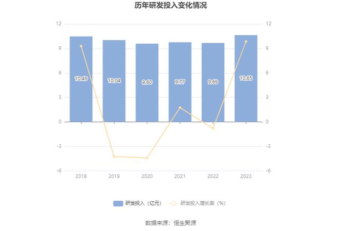 东软集团：2023年盈利7391.25万元 拟10派1.3元