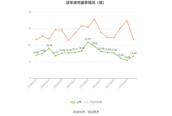 克莱特：2023年净利润同比增长20.53% 拟10派5元