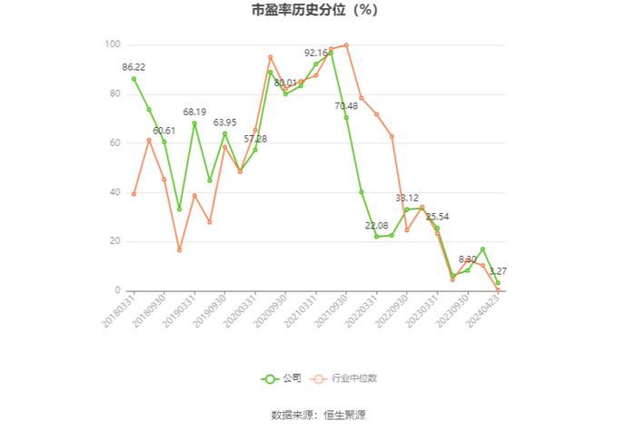 药石科技：2023年净利润同比下降37.19% 拟10派3.1元