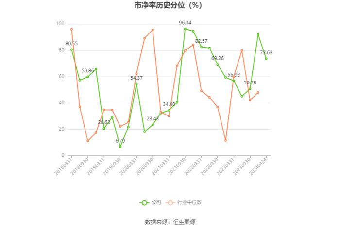 克莱特：2023年净利润同比增长20.53% 拟10派5元