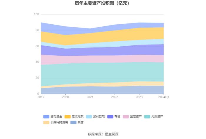 亚盛集团：2024年第一季度净利润2391.75万元 同比下降9.43%