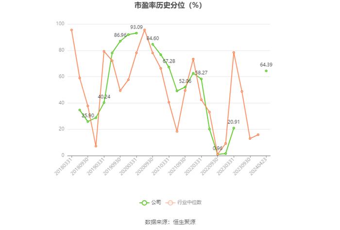 东软集团：2023年盈利7391.25万元 拟10派1.3元