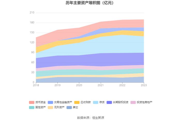 东软集团：2023年盈利7391.25万元 拟10派1.3元