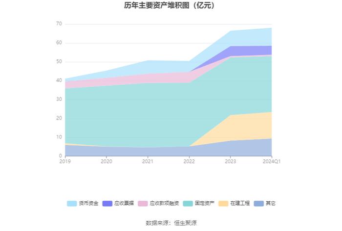 山东玻纤：2024年第一季度亏损8519.93万元