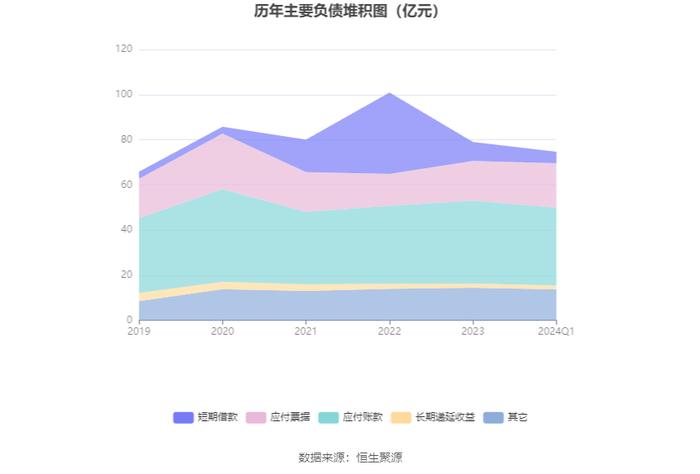 威孚高科：2024年第一季度净利润5.49亿元 同比增长32.39%