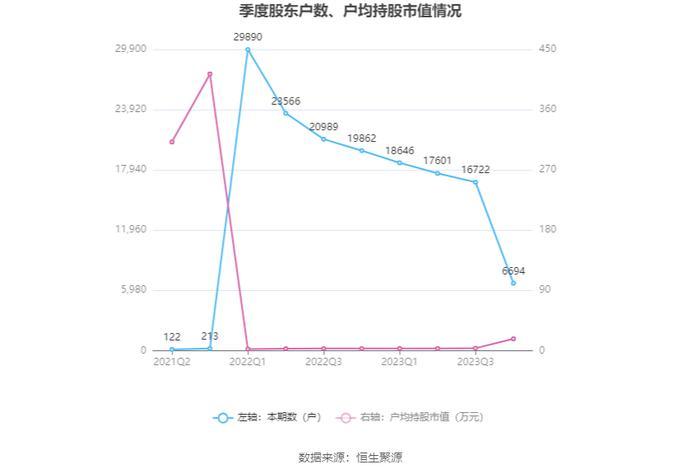 克莱特：2023年净利润同比增长20.53% 拟10派5元