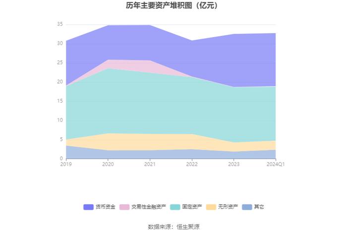 峨眉山A：2024年第一季度净利润7441.78万元 同比增长6.08%