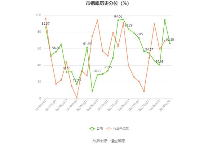 克莱特：2023年净利润同比增长20.53% 拟10派5元