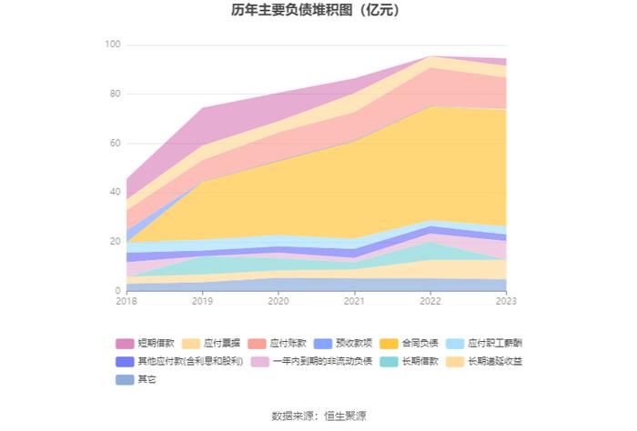 东软集团：2023年盈利7391.25万元 拟10派1.3元