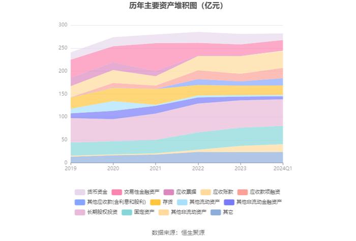 威孚高科：2024年第一季度净利润5.49亿元 同比增长32.39%