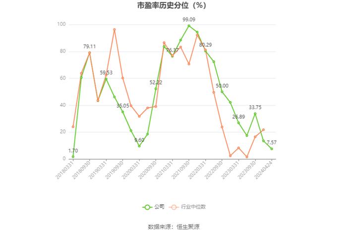 蓝焰控股：2023年净利润同比下降4.09% 拟10派1.7元