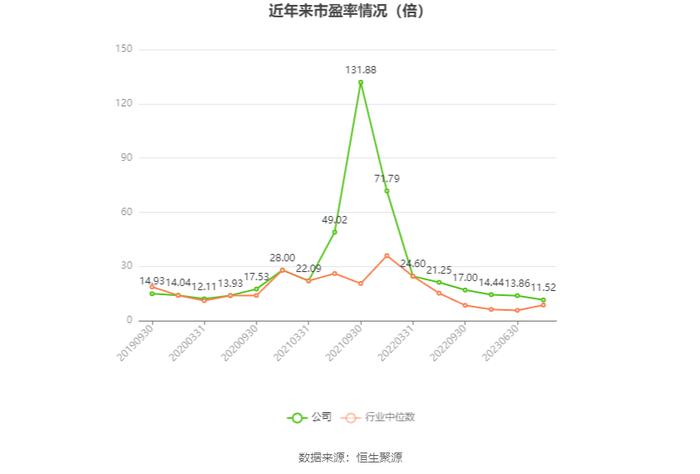 蓝焰控股：2023年净利润同比下降4.09% 拟10派1.7元