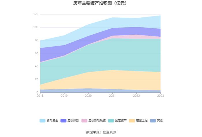 蓝焰控股：2023年净利润同比下降4.09% 拟10派1.7元