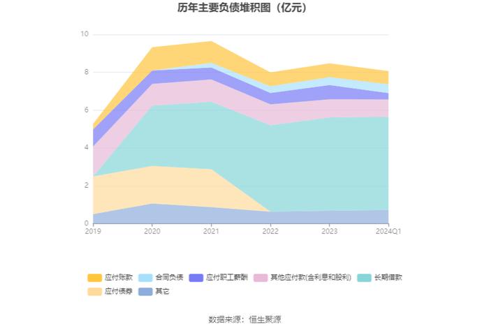 峨眉山A：2024年第一季度净利润7441.78万元 同比增长6.08%