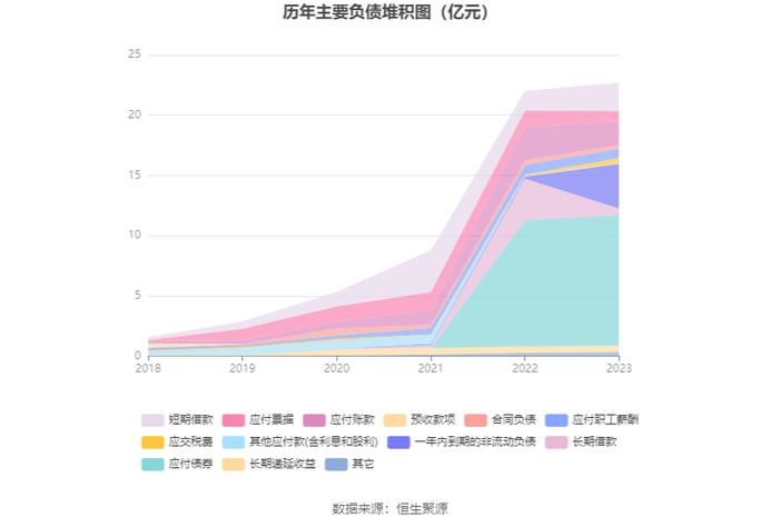 药石科技：2023年净利润同比下降37.19% 拟10派3.1元