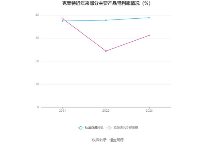 克莱特：2023年净利润同比增长20.53% 拟10派5元