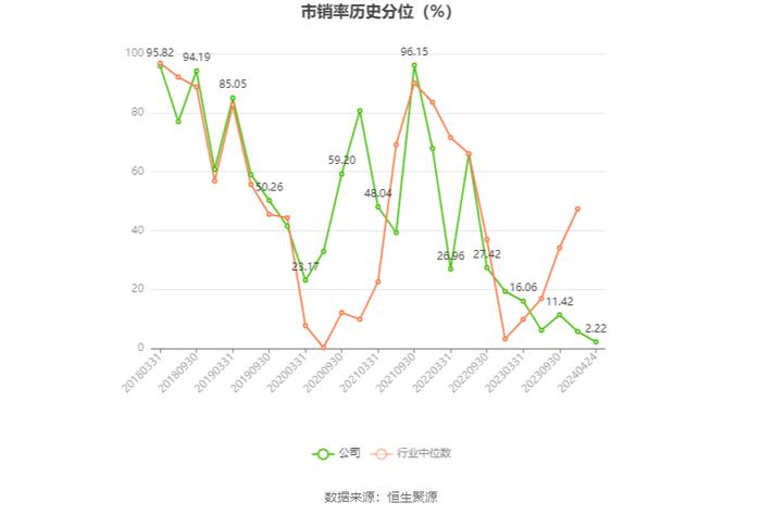 蓝焰控股：2023年净利润同比下降4.09% 拟10派1.7元