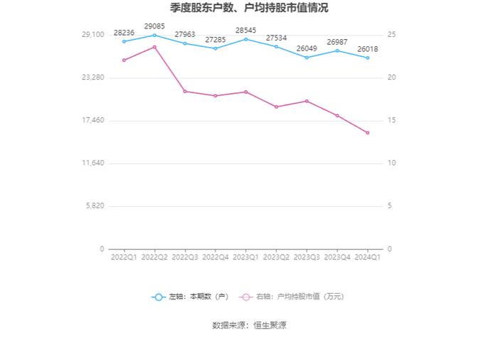 山东玻纤：2024年第一季度亏损8519.93万元