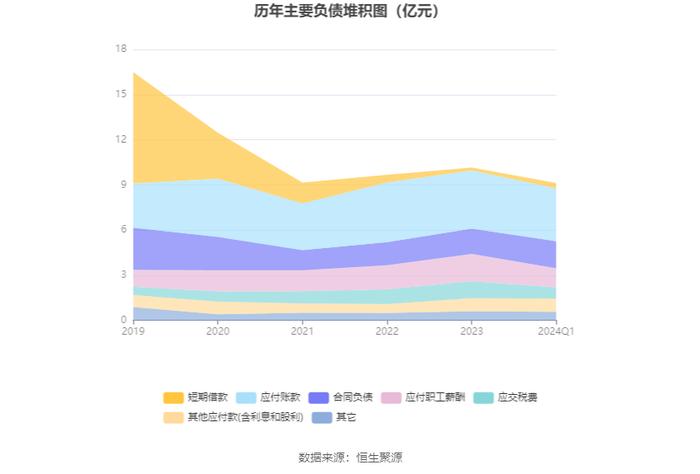 神州泰岳：2024年第一季度净利润2.95亿元 同比增长65.62%