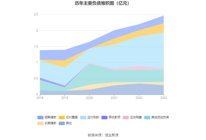 克莱特：2023年净利润同比增长20.53% 拟10派5元