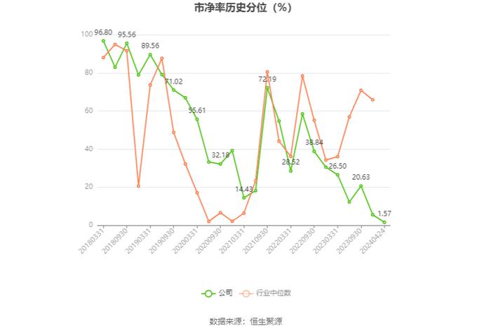 蓝焰控股：2023年净利润同比下降4.09% 拟10派1.7元