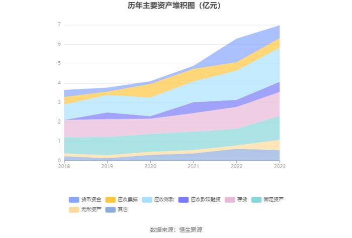 克莱特：2023年净利润同比增长20.53% 拟10派5元