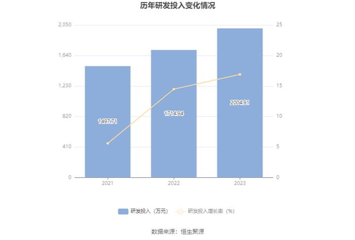 克莱特：2023年净利润同比增长20.53% 拟10派5元