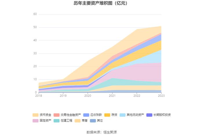 药石科技：2023年净利润同比下降37.19% 拟10派3.1元